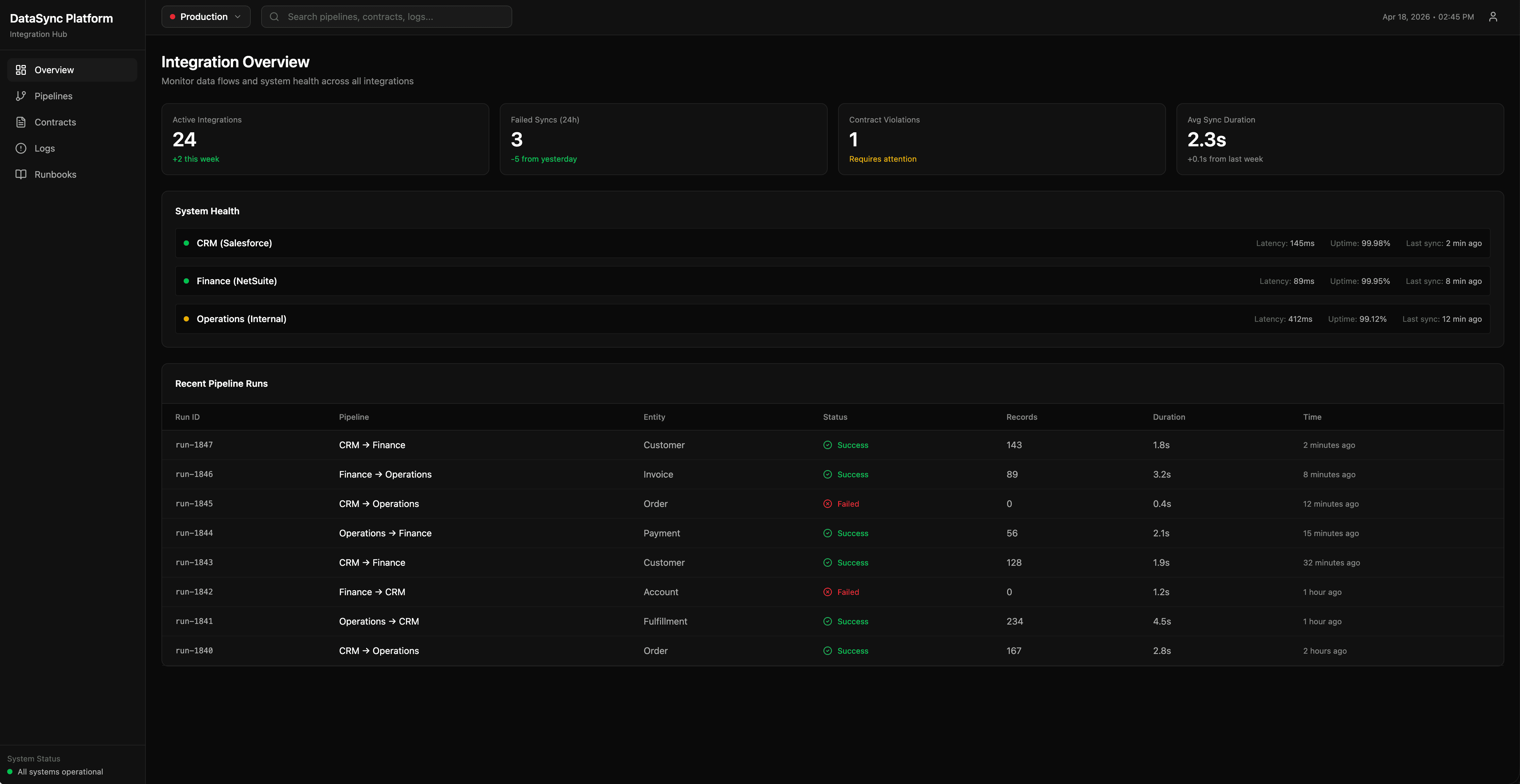 Integration service overview with connector health and last-sync status per system