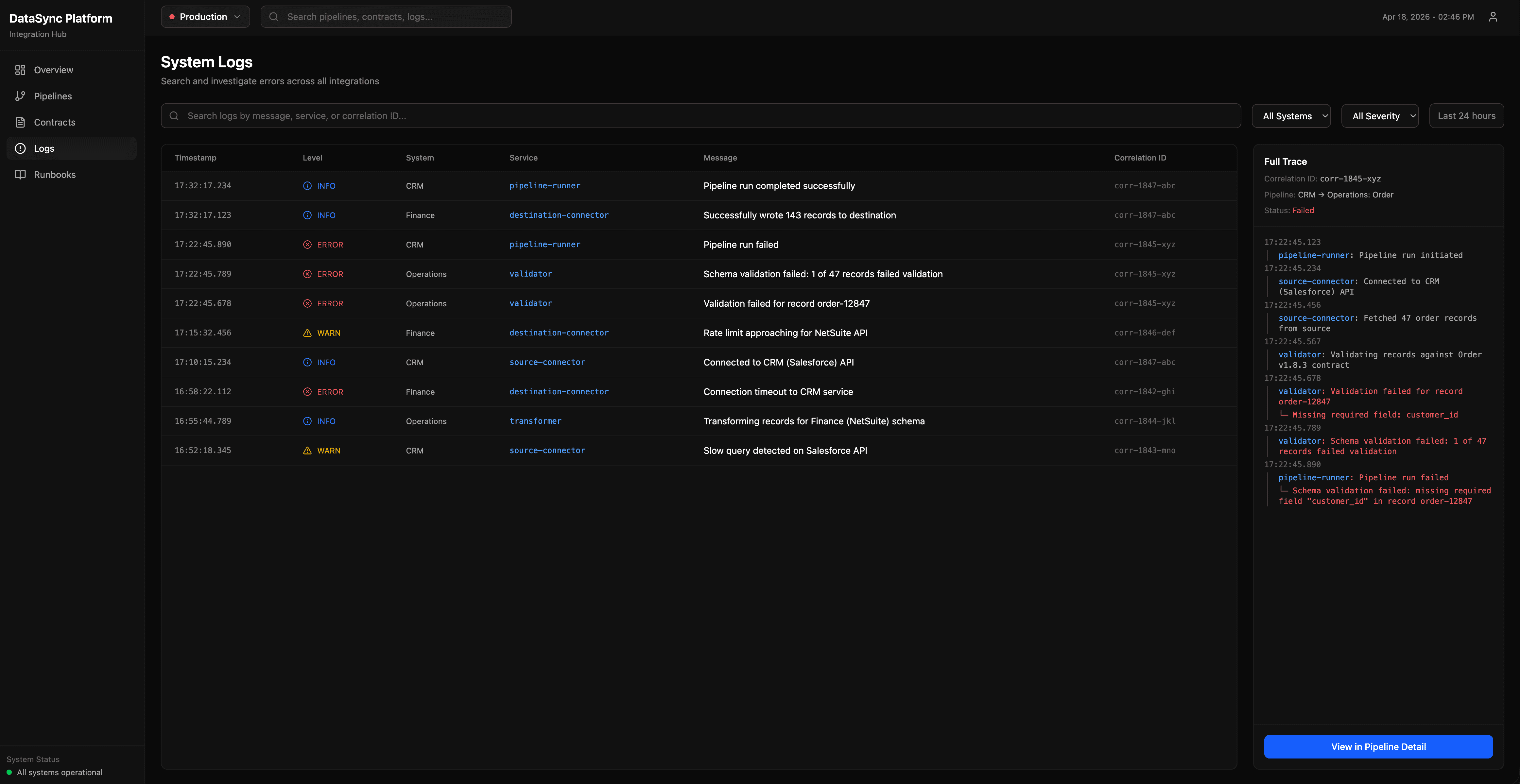 Contract test results across upstream schema versions